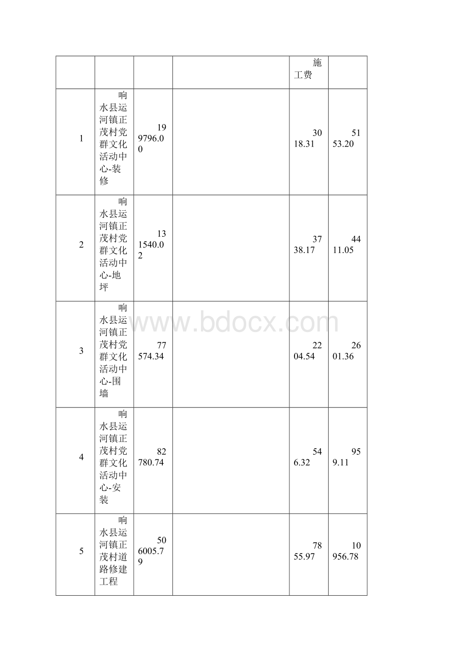 响水县运河镇正茂村党群文化活动中心装修及附属工程发包价工程量清单明细.docx_第3页