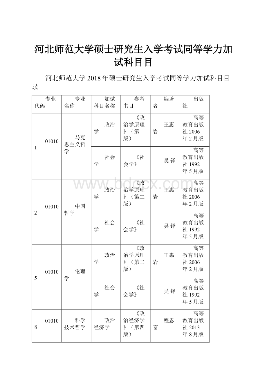 河北师范大学硕士研究生入学考试同等学力加试科目目.docx