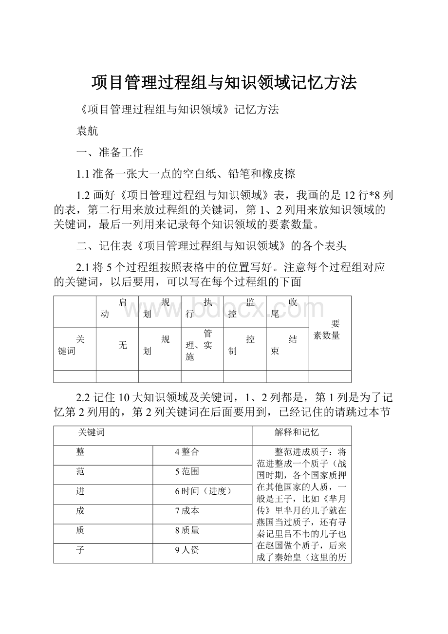 项目管理过程组与知识领域记忆方法.docx_第1页