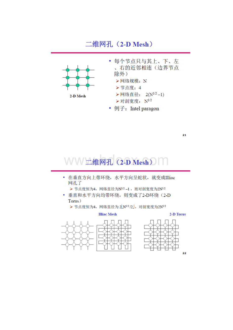 华工高性能PPT重点详解.docx_第2页