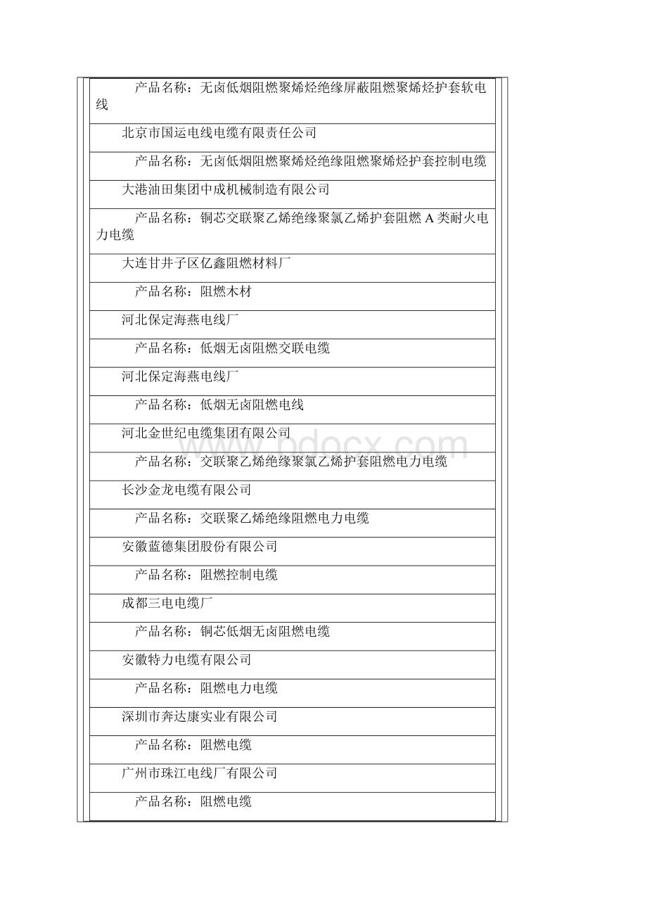 阻燃电线电缆档doc.docx_第2页