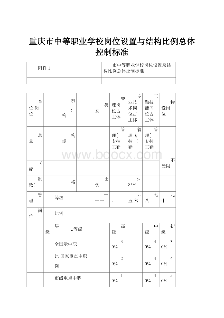 重庆市中等职业学校岗位设置与结构比例总体控制标准.docx