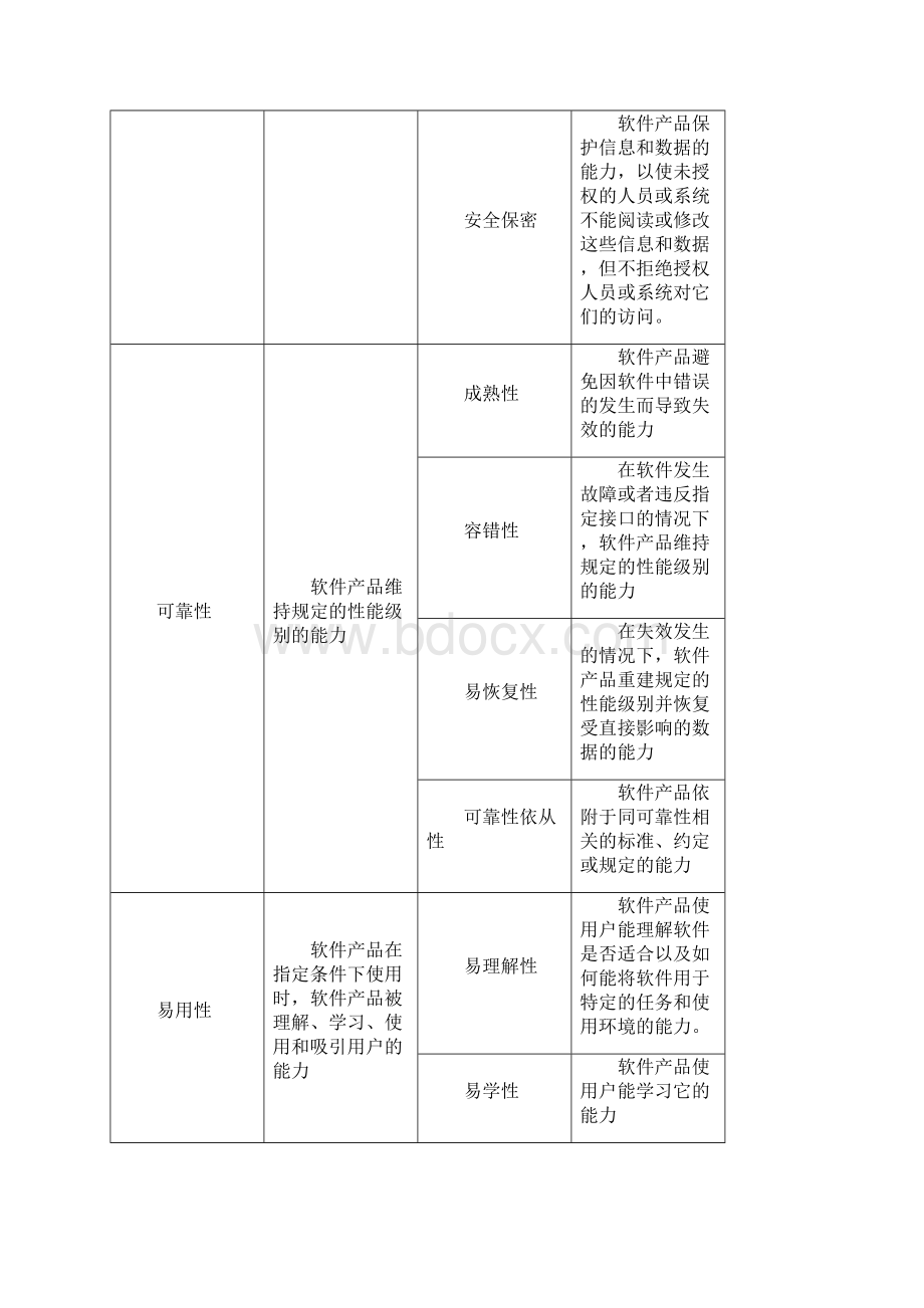 软件测试笔试题及答案.docx_第3页