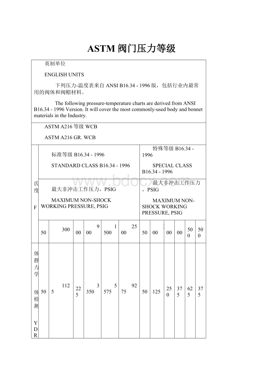 ASTM阀门压力等级.docx