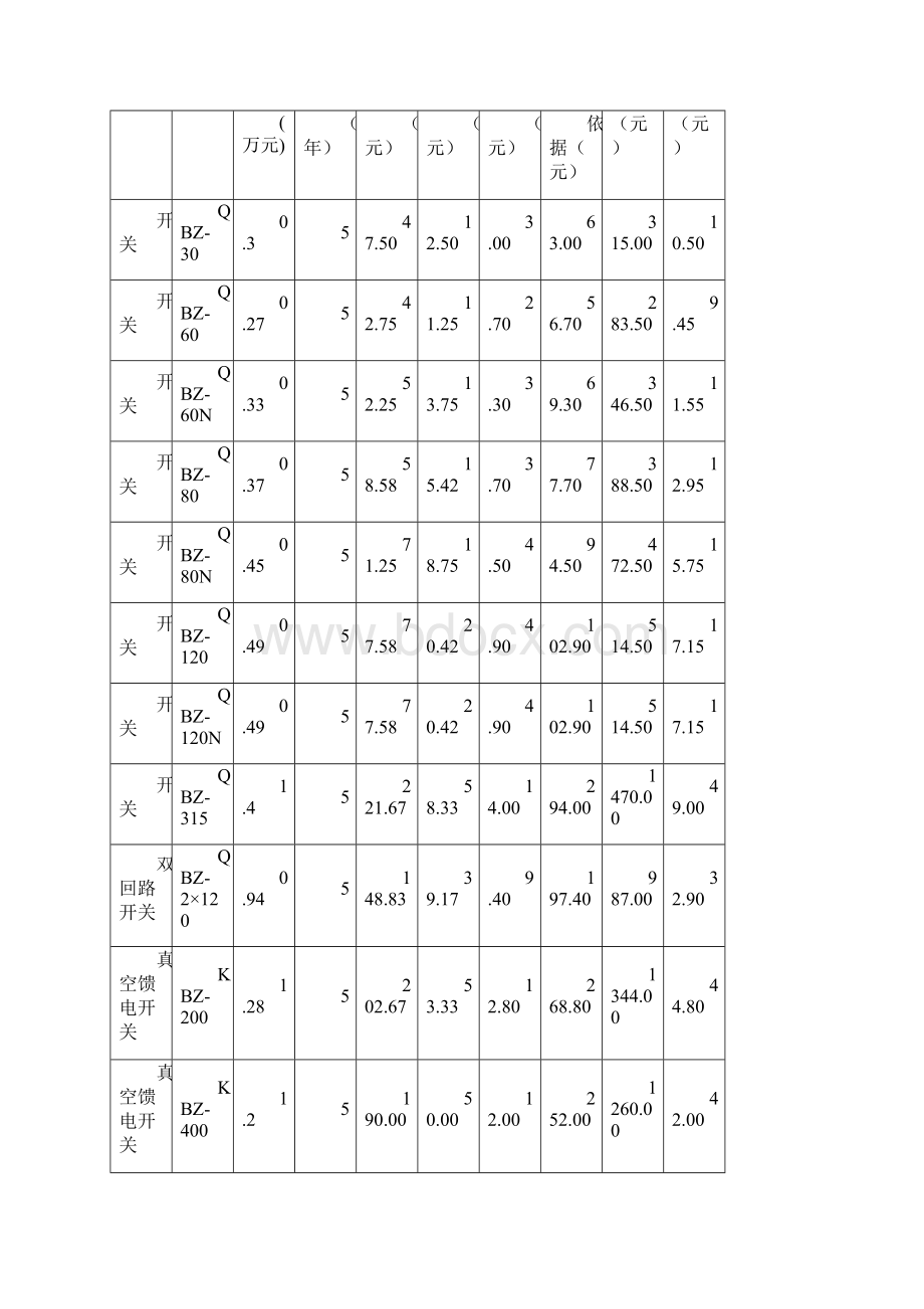 单台设备租赁单价测算方法.docx_第2页