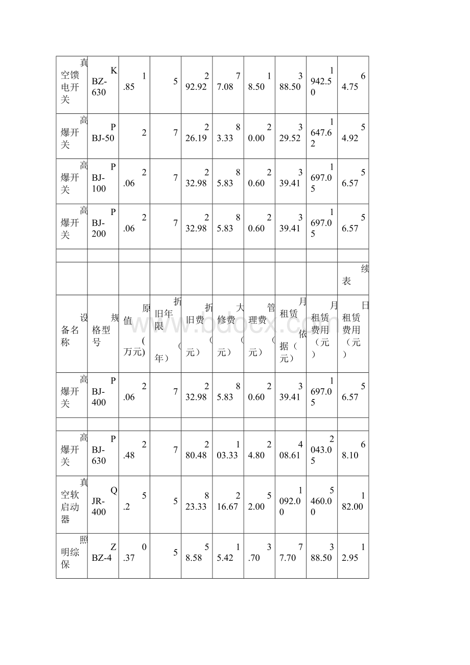 单台设备租赁单价测算方法.docx_第3页