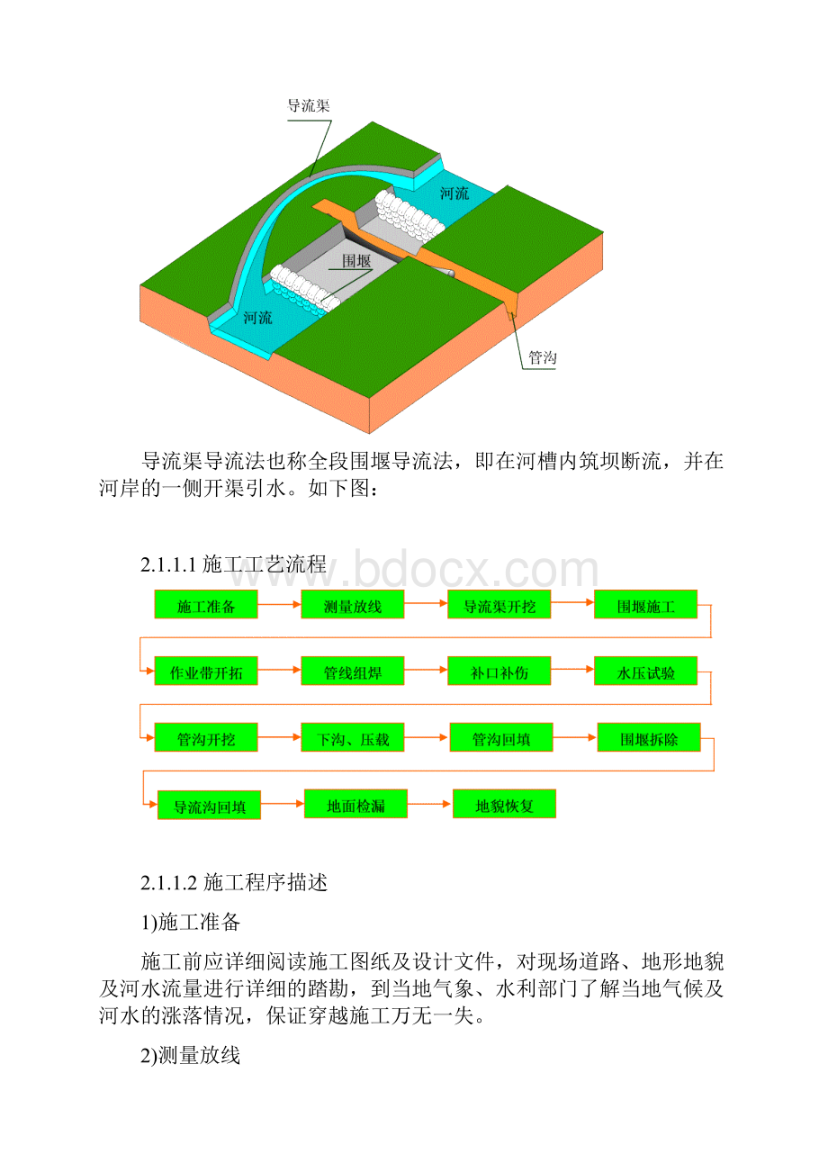 杭湖线河流水塘沟渠大开挖穿越施工方案.docx_第3页