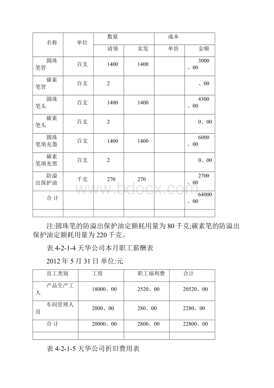 成本会计实务品种法核算 2.docx_第3页