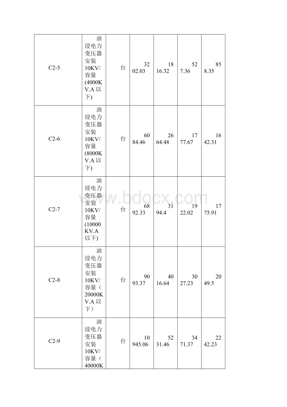 湖北安装定额电子版.docx_第2页