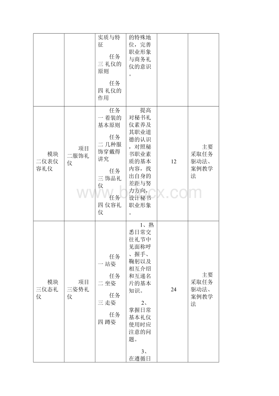 《职业形象与商务礼仪》课程标准.docx_第3页