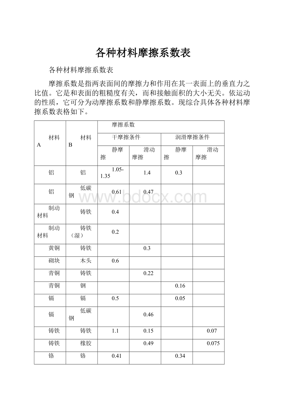 各种材料摩擦系数表.docx_第1页