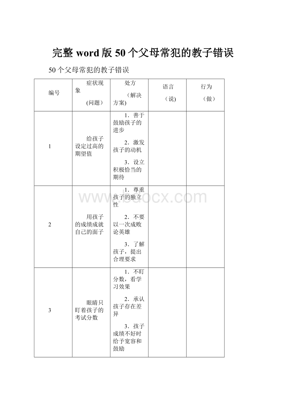 完整word版50个父母常犯的教子错误.docx_第1页