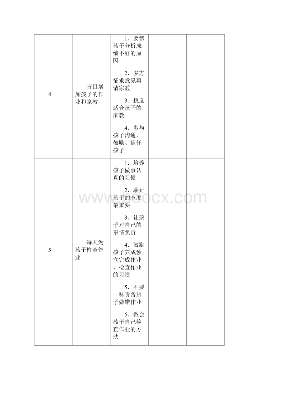 完整word版50个父母常犯的教子错误.docx_第2页