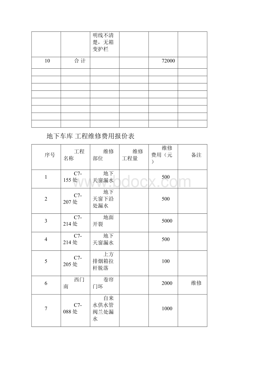 工程维修费用报价表.docx_第2页