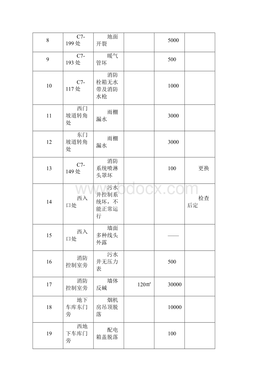 工程维修费用报价表.docx_第3页