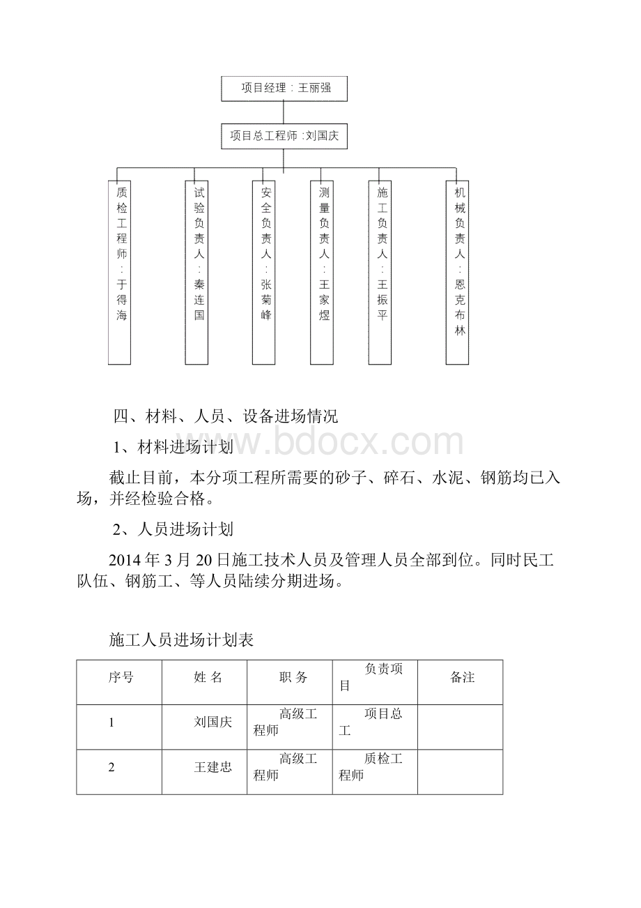 小型预制件施工组织设计.docx_第2页