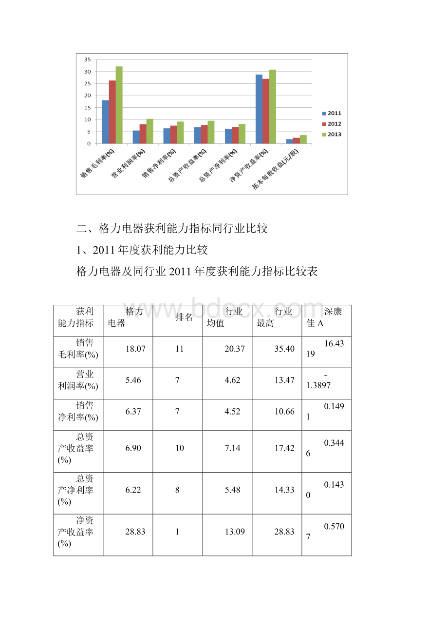 格力电器获利能力分析.docx_第2页