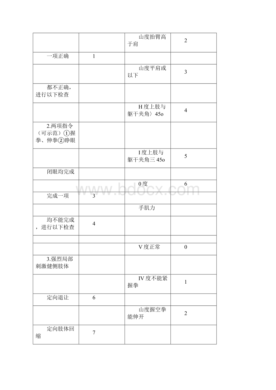 康复科优势病种诊疗方案和方案优化.docx_第2页