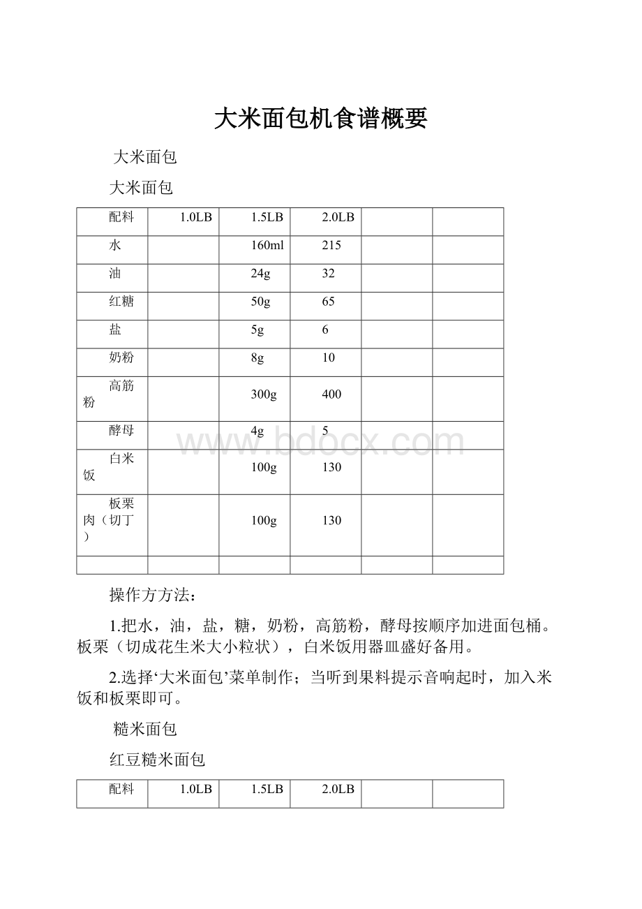 大米面包机食谱概要.docx_第1页