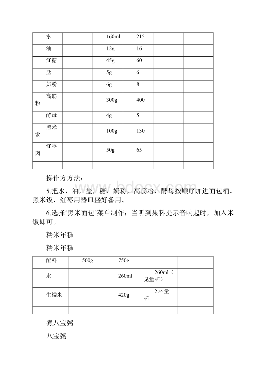 大米面包机食谱概要.docx_第3页