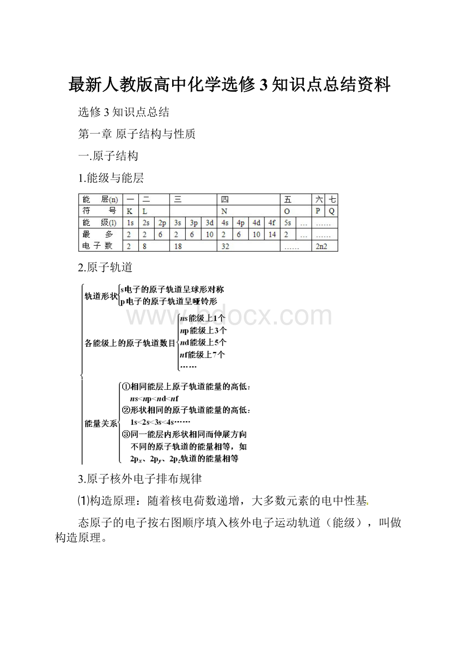 最新人教版高中化学选修3知识点总结资料.docx