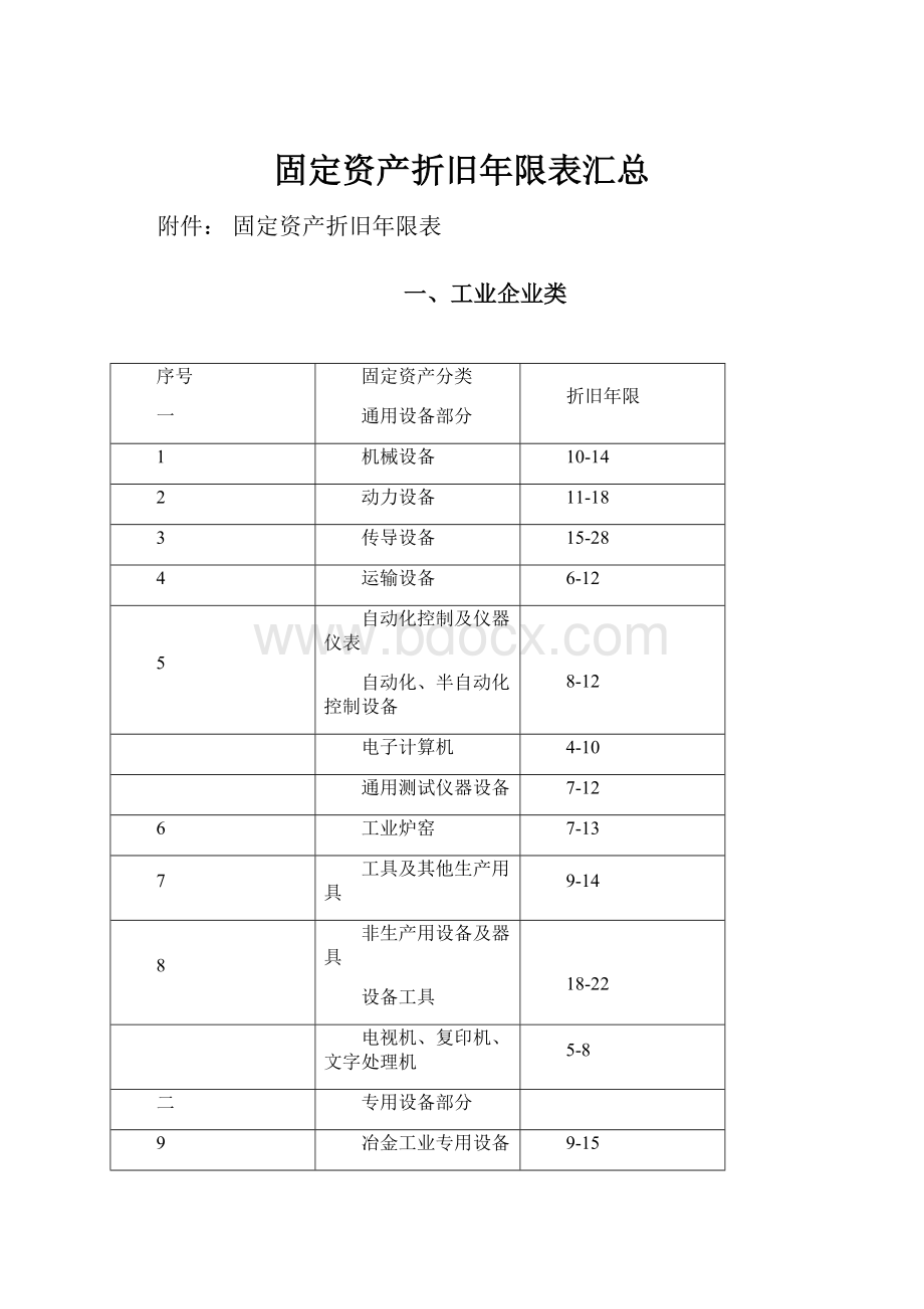 固定资产折旧年限表汇总.docx_第1页