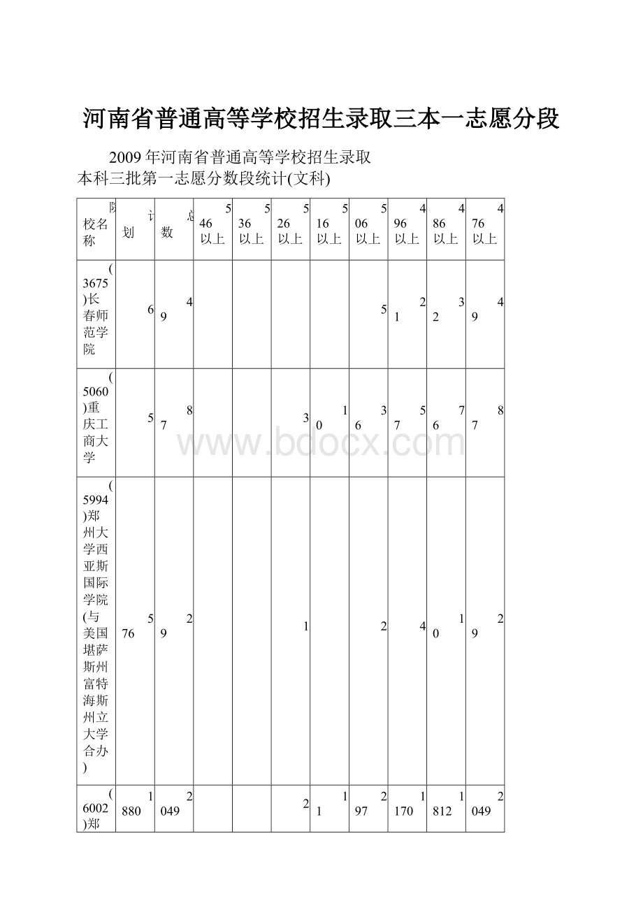 河南省普通高等学校招生录取三本一志愿分段.docx