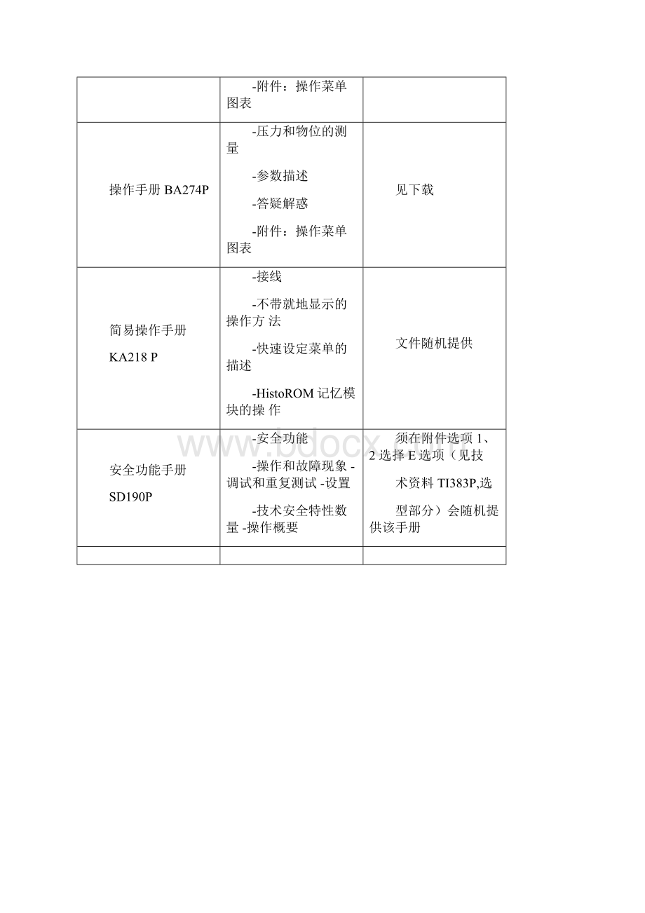 E+H压力变送器操作说明书.docx_第2页