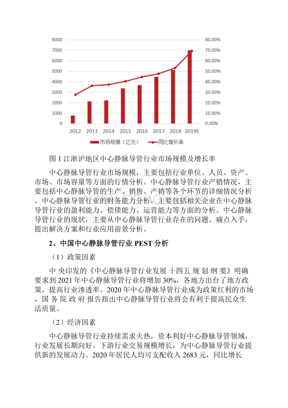 中心静脉导管行业分析报告.docx_第3页