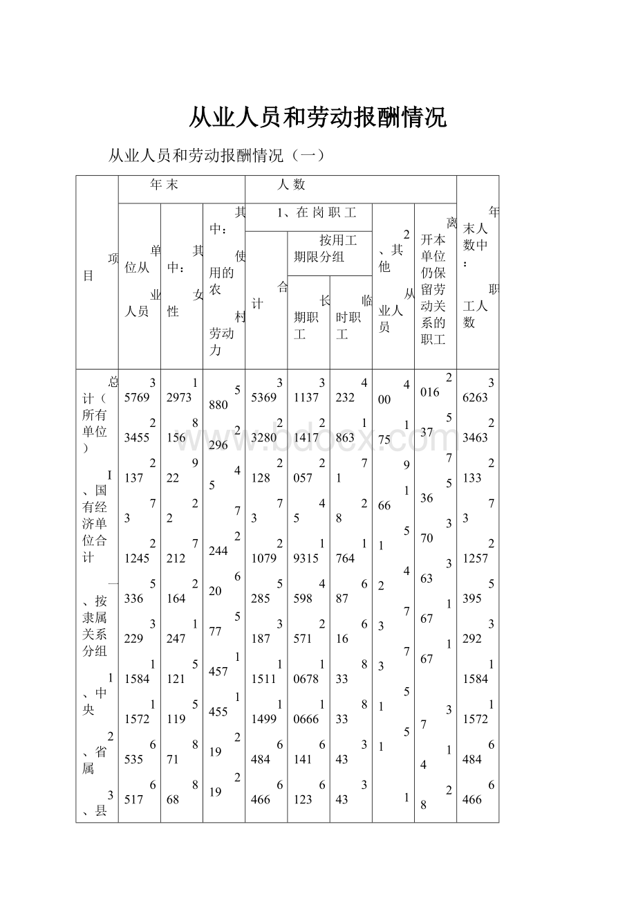 从业人员和劳动报酬情况.docx_第1页