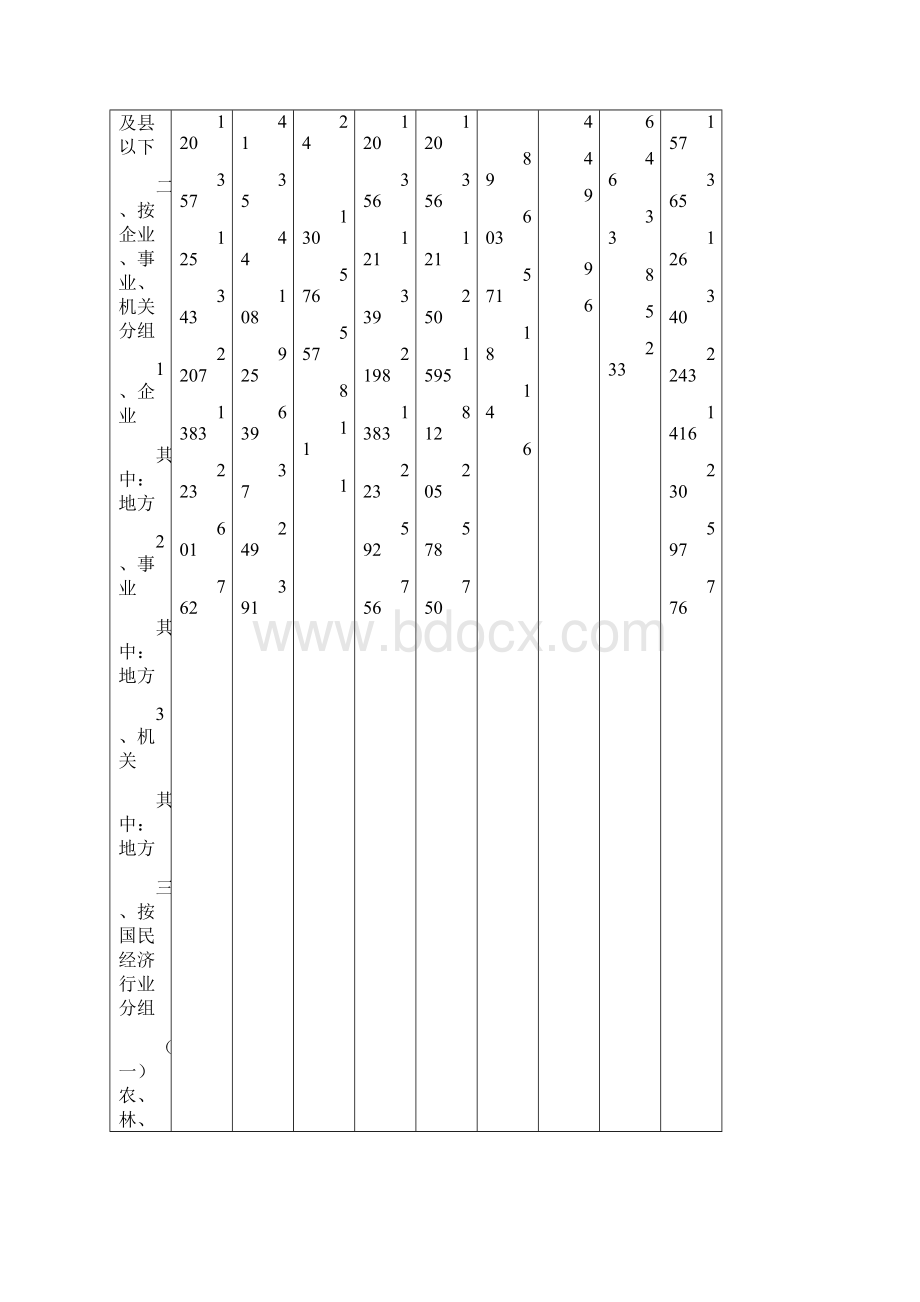 从业人员和劳动报酬情况.docx_第2页