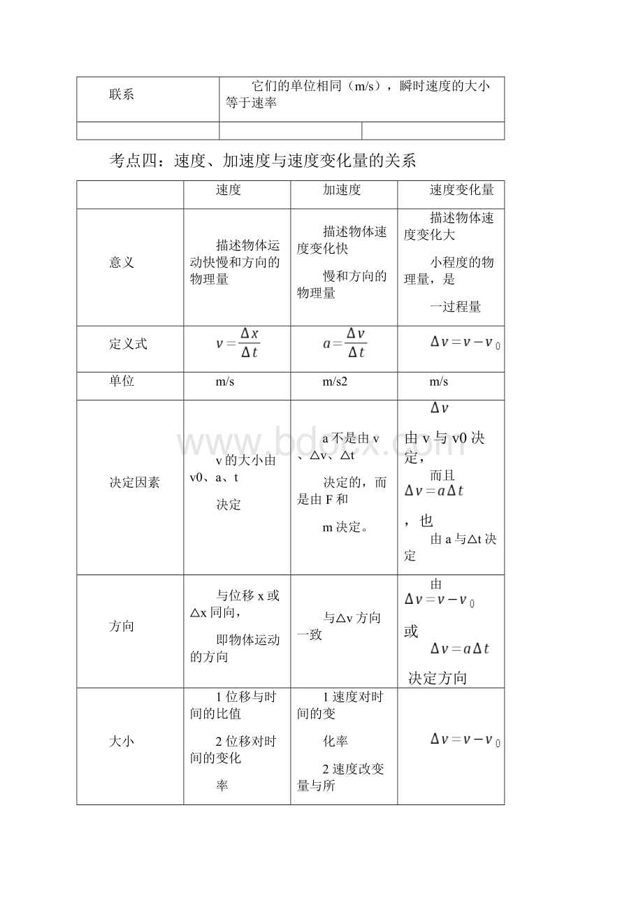 人教版高中物理必修1知识点归纳总结.docx_第2页