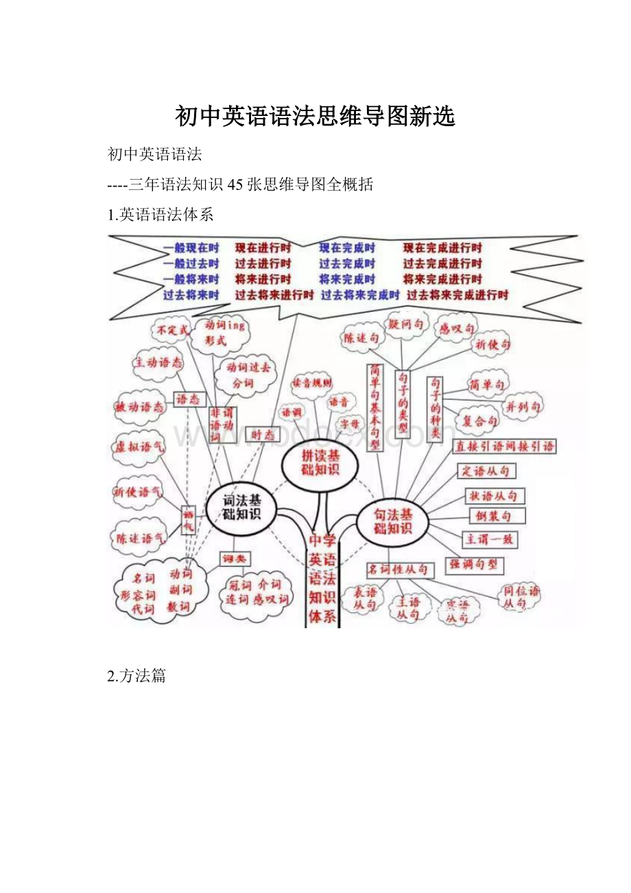 初中英语语法思维导图新选.docx