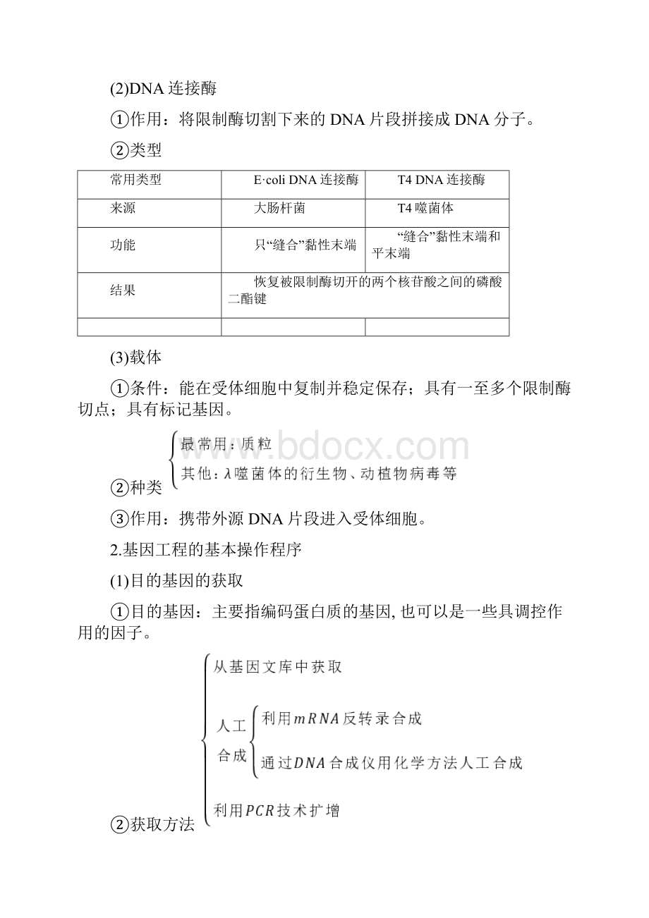 高届高级创新设计高考总复习人教版生物课件学案选修三第31讲.docx_第2页