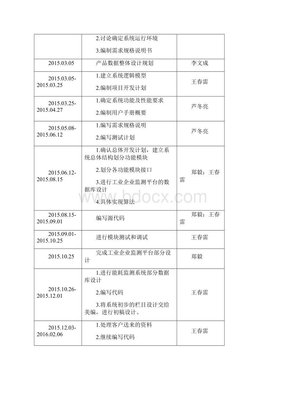 软件开发过程记录表.docx_第2页