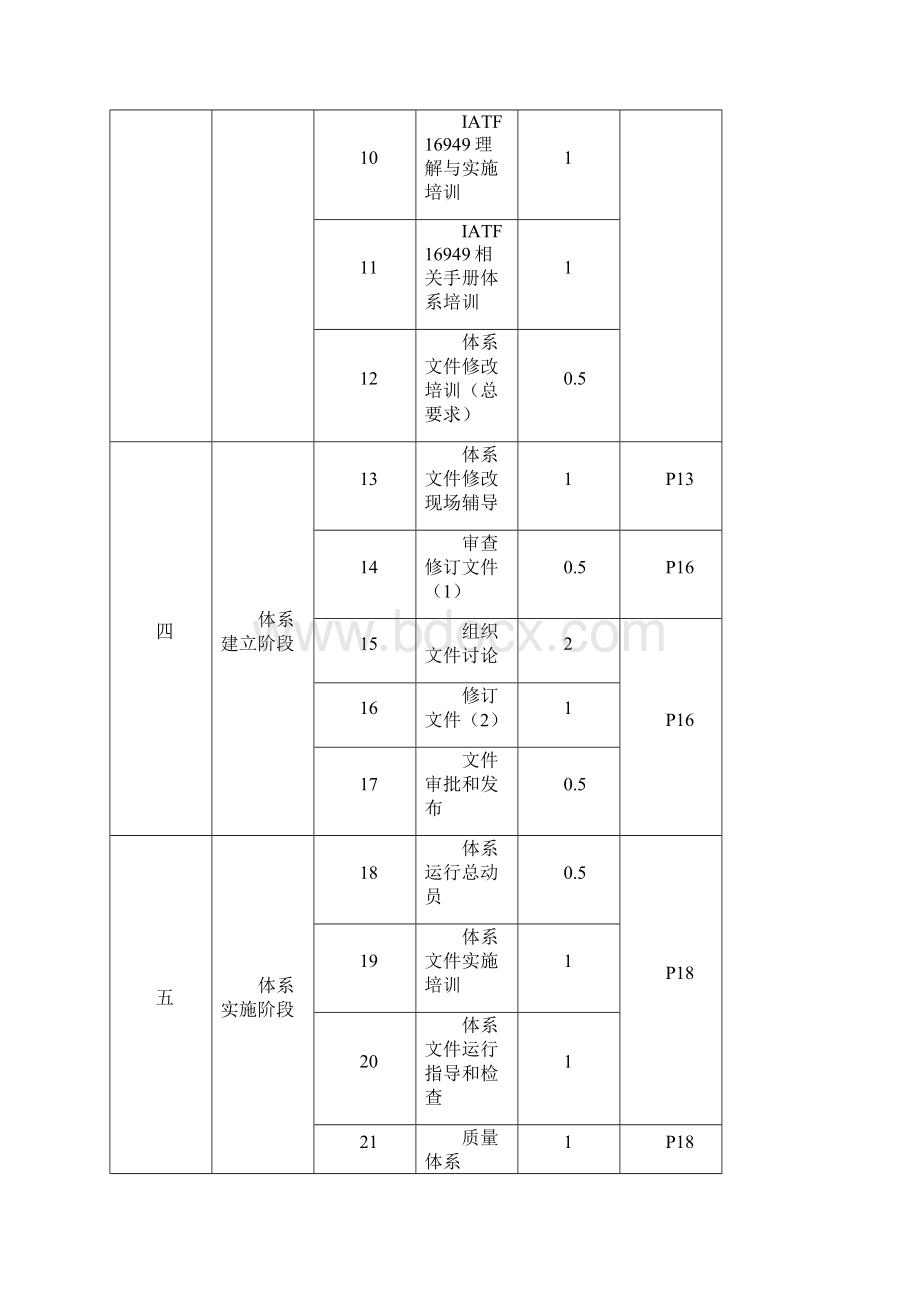 IATF16949推行方案.docx_第2页