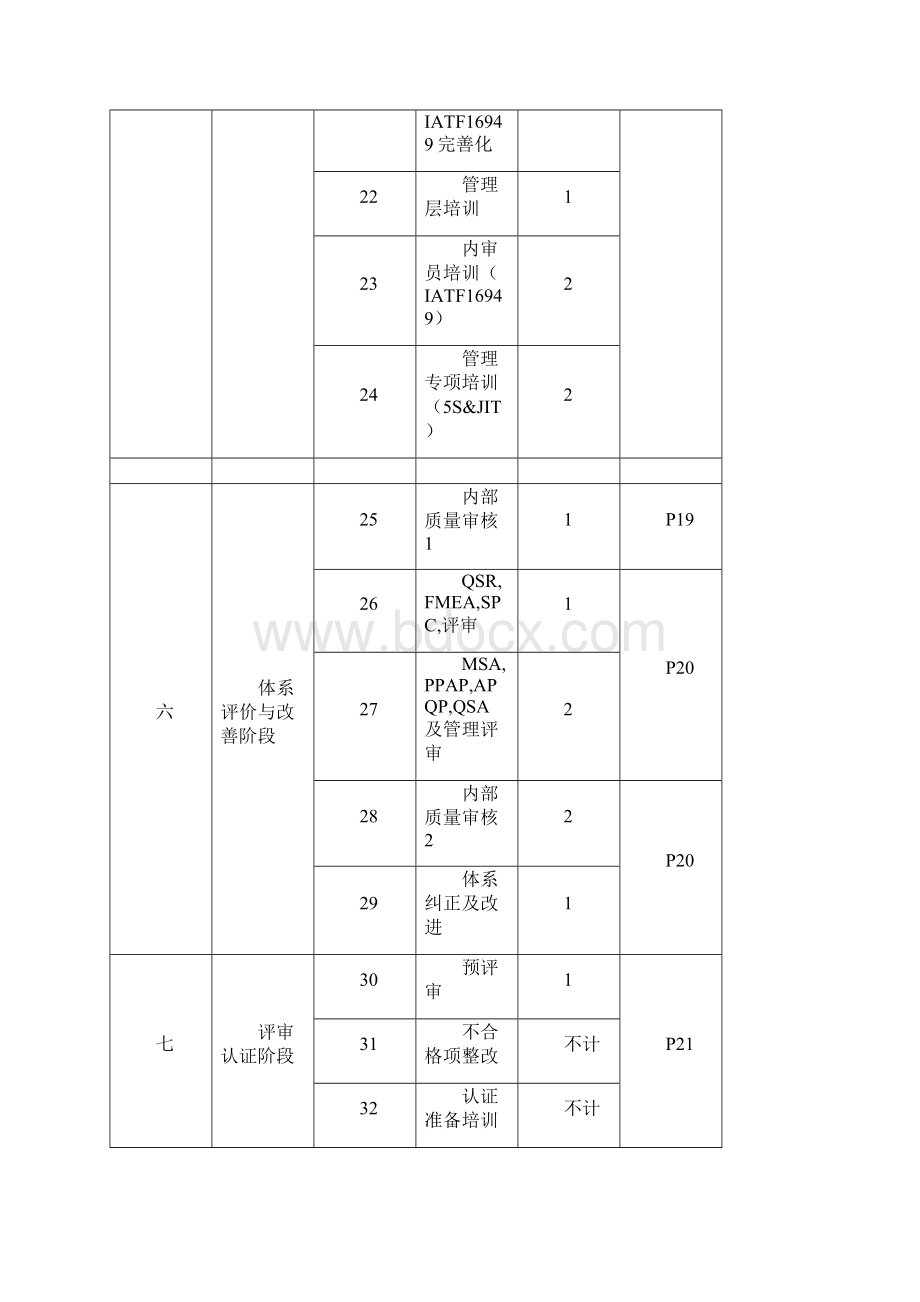 IATF16949推行方案.docx_第3页