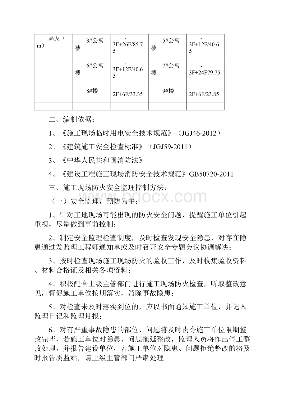 消防监理细则.docx_第3页