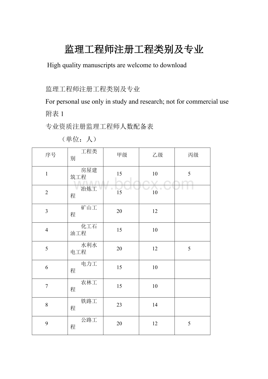 监理工程师注册工程类别及专业.docx_第1页