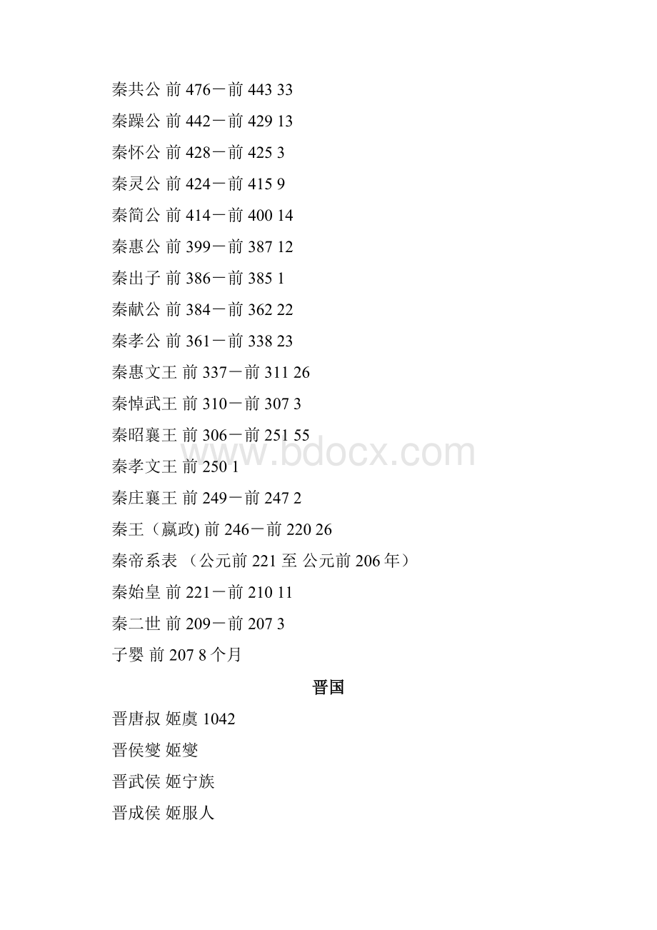 春秋战国历代诸侯列表.docx_第2页