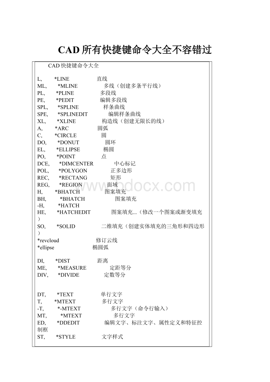 CAD所有快捷键命令大全不容错过.docx