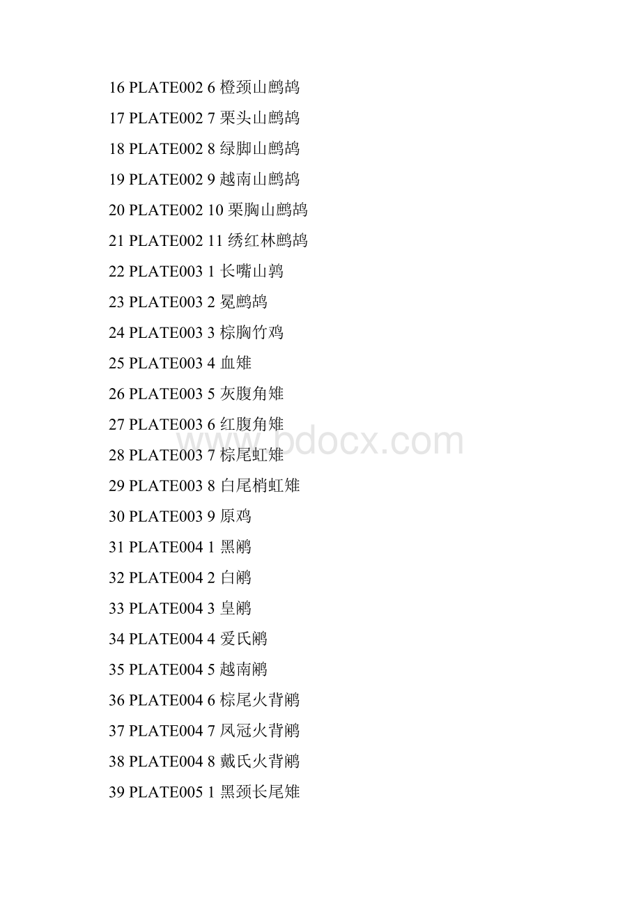 理学BIRDSOFSOUTHEASTASIA东南亚鸟类手册中文名.docx_第2页