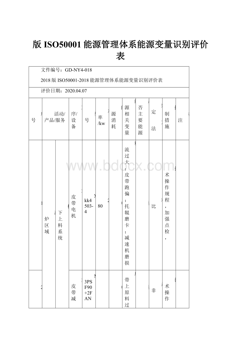 版ISO50001能源管理体系能源变量识别评价表.docx_第1页