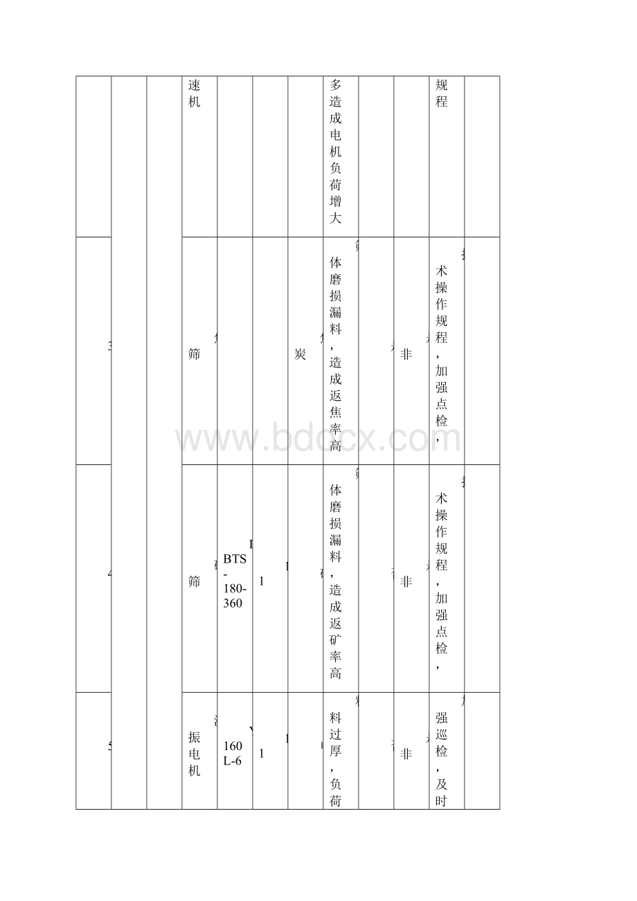 版ISO50001能源管理体系能源变量识别评价表.docx_第2页