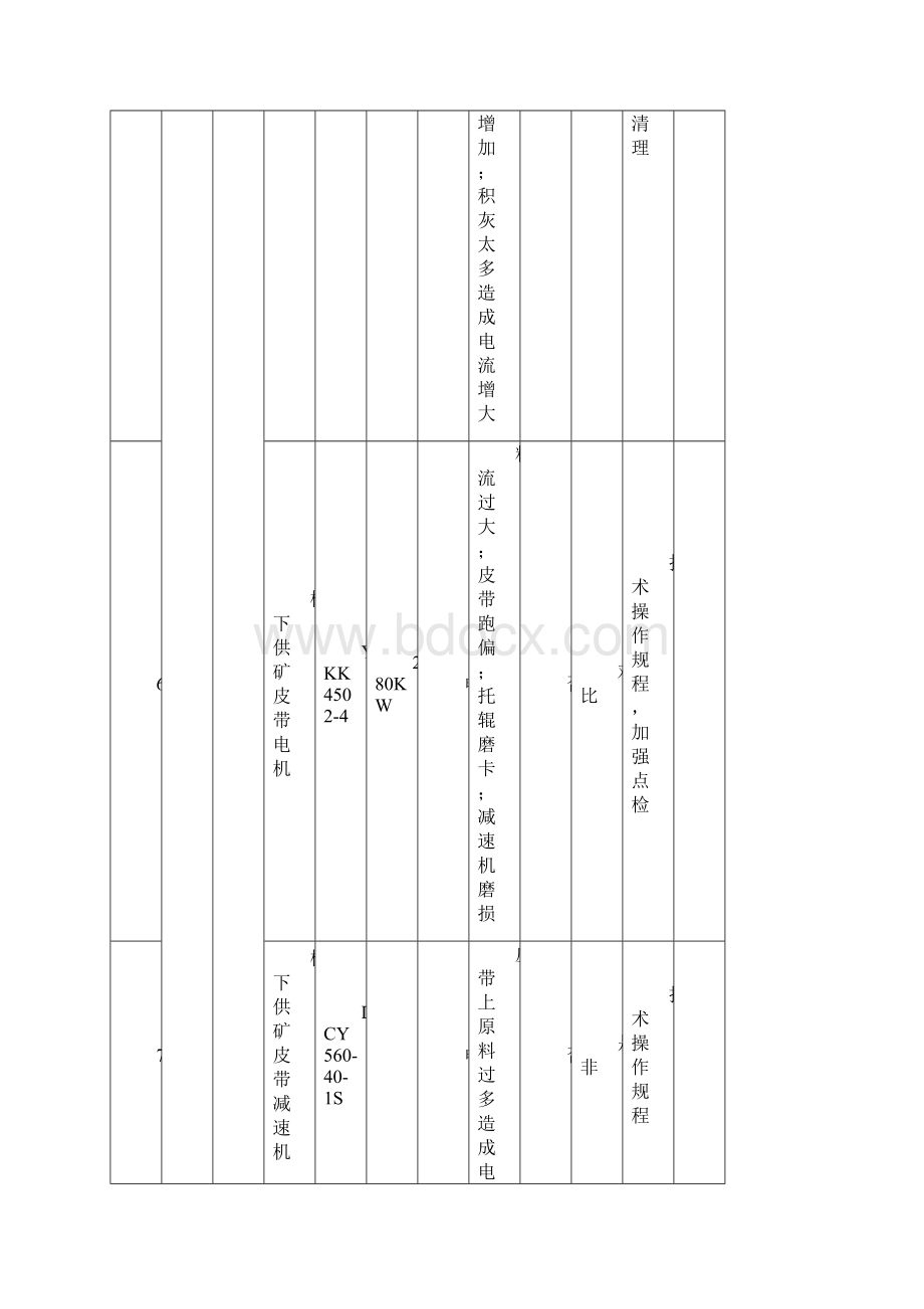 版ISO50001能源管理体系能源变量识别评价表.docx_第3页