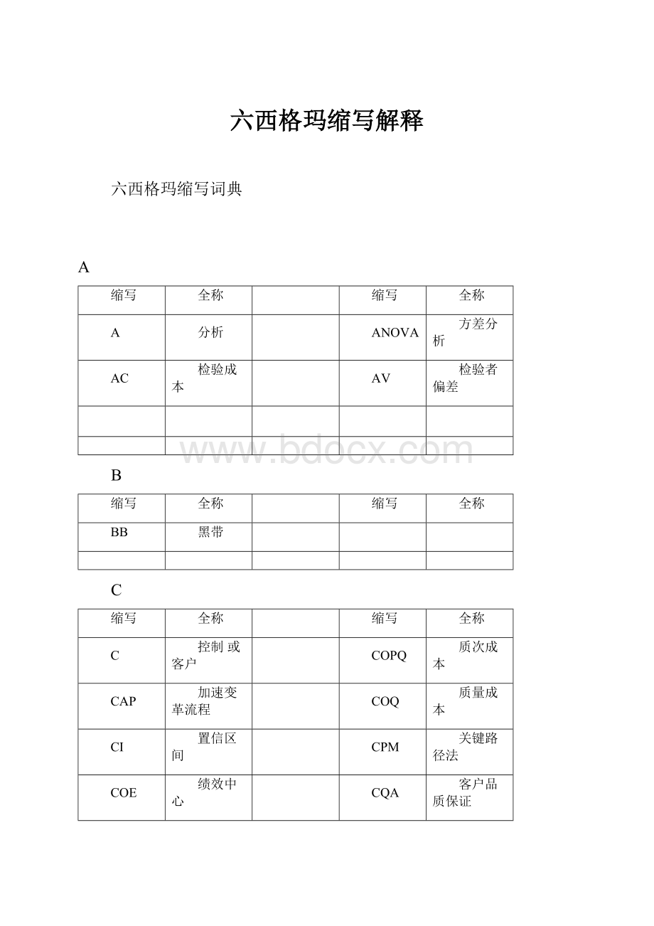 六西格玛缩写解释.docx_第1页