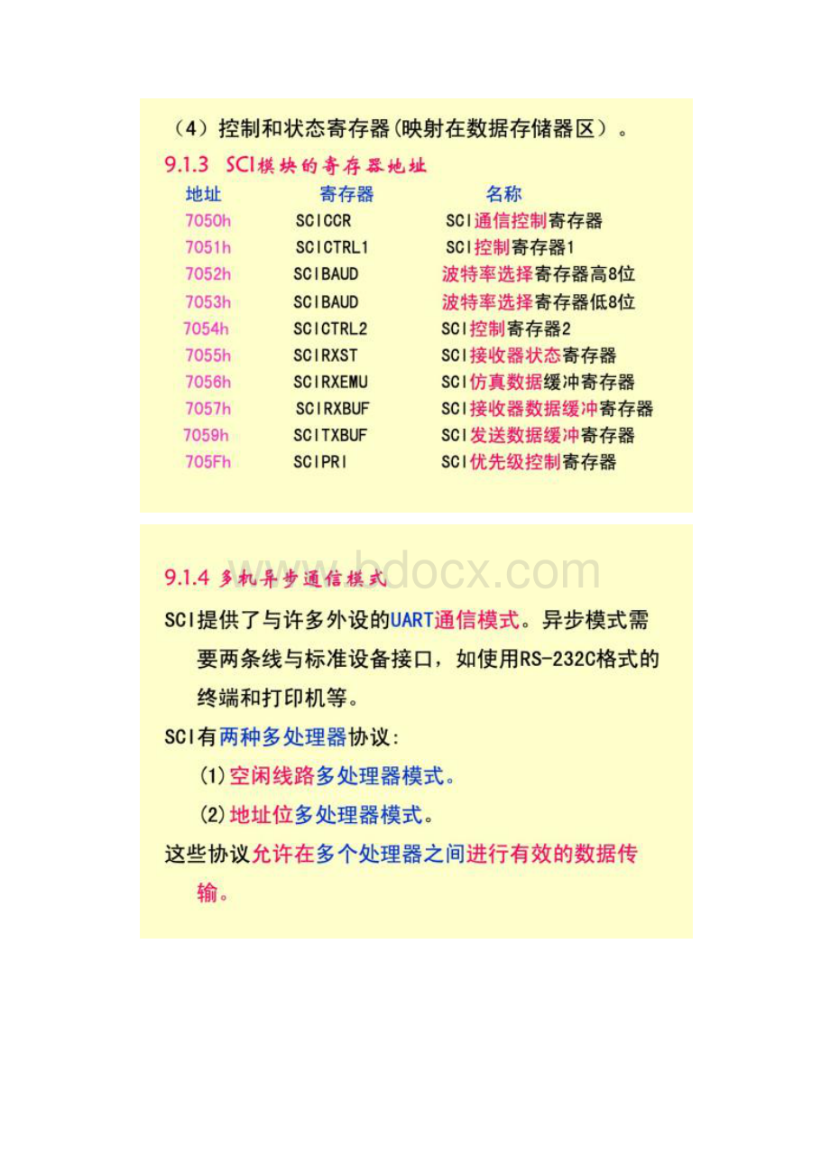 第9章 串行通信接口SCI解析.docx_第3页