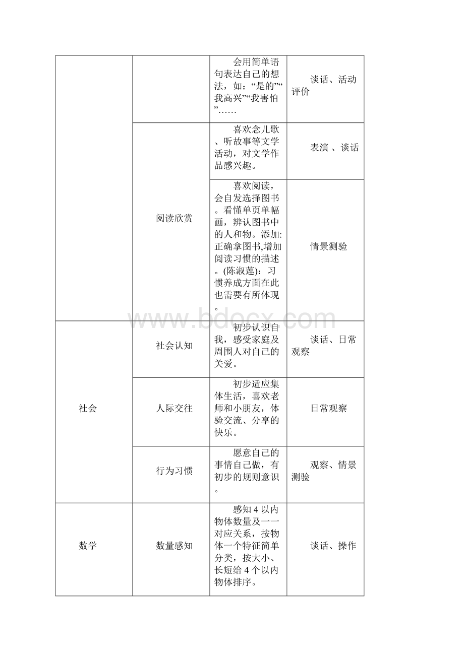 幼儿园发展评估体系.docx_第3页