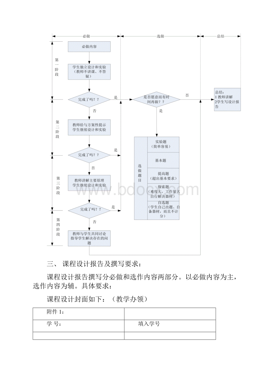 通信1104模电课设要求.docx_第2页