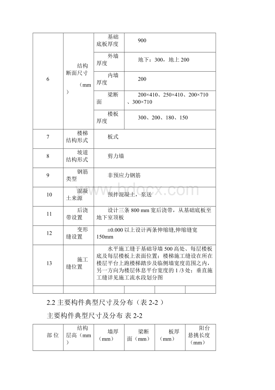 模板工程施工方案.docx_第3页